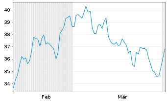 Chart Ralliant Corp. - 6 Months