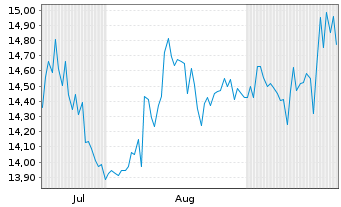 Chart Rallybio Corp. - 6 Months