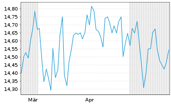 Chart Tiptree Inc. - 6 Monate
