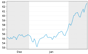 Chart Unilever PLC ADRs - 6 Monate