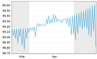 Chart Honeywell Aerospace Inc. DL-Nts. 2026(26/31) Reg.S - 6 Months
