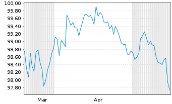 Chart Honeywell Aerospace Inc. DL-Nts. 2026(26/33) Reg.S - 6 Months