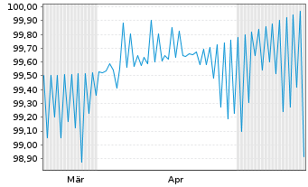 Chart Honeywell Aerospace Inc. DL-Nts. 2026(26/36) Reg.S - 6 Months