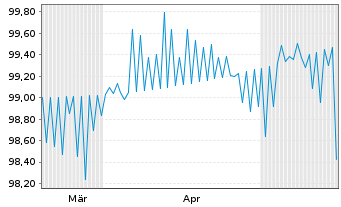 Chart Honeywell Aerospace Inc. DL-Nts. 2026(26/46) Reg.S - 6 Months