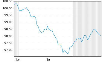 Chart Space Exploration Techs. Corp. 2026(26/31)Reg.S - 6 Monate