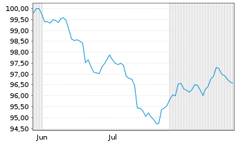 Chart Space Exploration Techs. Corp. 2026(26/33)Reg.S - 6 Months