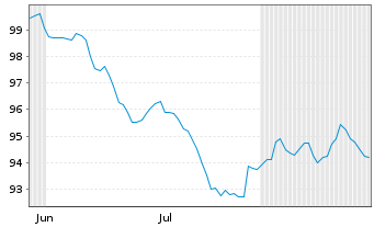 Chart Space Exploration Techs. Corp. 2026(26/36)Reg.S - 6 Months