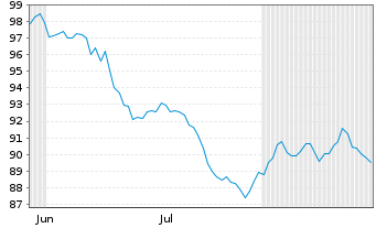 Chart Space Exploration Techs. Corp. 2026(26/46)Reg.S - 6 Months