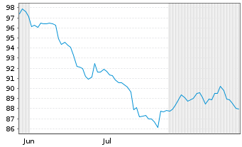 Chart Space Exploration Techs. Corp. 2026(26/56)Reg.S - 6 Monate