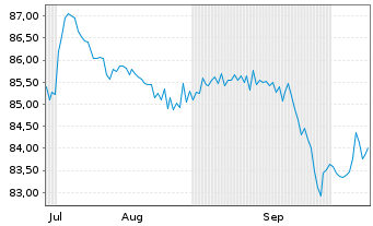 Chart Argentinien, Republik EO-Notes 2020(20/24-30) - 6 Months