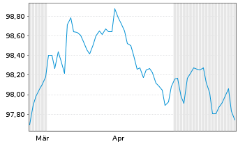 Chart Kreditanst.f.Wiederaufbau LS-Med.T.Nts v.24(29) - 6 Months