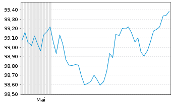 Chart Lb.Hessen-Th&uuml;ringen GZ MTN HPF S.H377 v.25(31) - 6 Monate