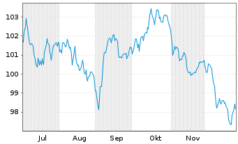 Chart Booking Holdings Inc. EO-Notes 2025(25/46) - 6 Monate