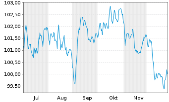 Chart Booking Holdings Inc. EO-Notes 2025(25/38) - 6 Monate