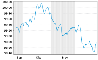 Chart Coca-Cola Europacific Pa. PLC -T.Nts 2025(25/32) - 6 Months