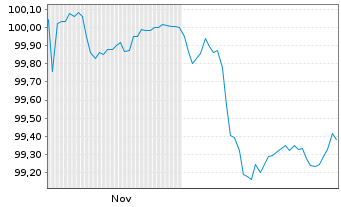 Chart Booking Holdings Inc. EO-Notes 2025(25/30) - 6 Monate