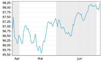 Chart Booking Holdings Inc. EO-Notes 2025(25/35) - 6 Monate
