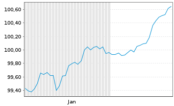 Chart Chile, Republik EO-Notes 2026(26/36) - 6 Months