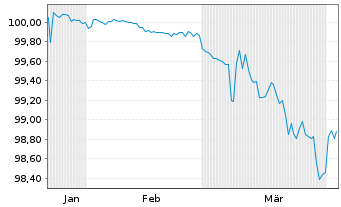 Chart United Group B.V. EO-FLR Notes 2026(26/33) Reg.S - 6 Months