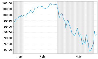 Chart BMW Finance N.V. EO-Medium-Term Notes 2026(36) - 6 Months
