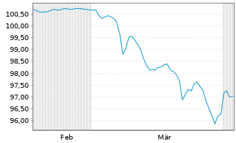 Chart Hems&ouml; Fastighets AB EO-FLR Notes 2026(26/58) - 6 Months