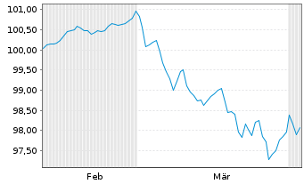 Chart Kreditanst.f.Wiederaufbau Med.Term Nts. v.26(33) - 6 Months