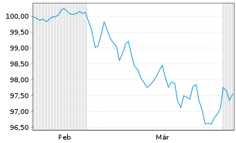 Chart T-Mobile USA Inc. EO-Notes 2026(26/35) - 6 Months
