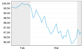 Chart T-Mobile USA Inc. EO-Notes 2026(26/38) - 6 Months