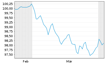 Chart DSM B.V. EO-Medium-Term Nts 2026(26/31) - 6 Months