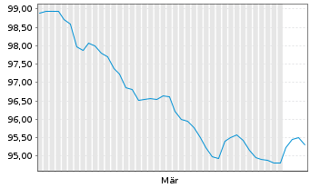 Chart Indonesien, Republik EO-Notes 2026(37/38) - 6 Months
