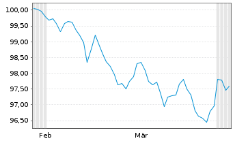Chart TotalEnergies SE EO-FLR Med.-T. Nts 26(26/Und.) - 6 Months