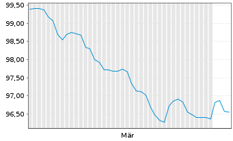 Chart Indonesien, Republik EO-Notes 2026(33/34) - 6 Months