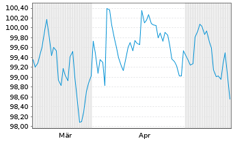 Chart South East. Power Networks PLC Nts 2026(37/38) - 6 Months