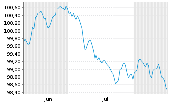 Chart Technip Energies N.V. EO-Notes 2026(26/33) - 6 Months
