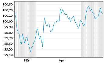 Chart Maple Parent Holdings Corp. 2026(26/28)Reg.S - 6 Months