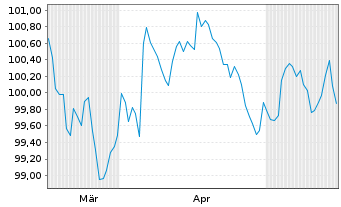 Chart Maple Parent Holdings Corp. 2026(26/32)Reg.S - 6 Months