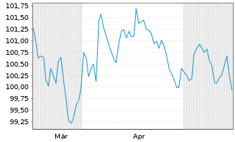 Chart Maple Parent Holdings Corp. 2026(26/35)Reg.S - 6 Months