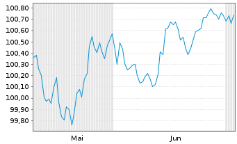 Chart Booking Holdings Inc. EO-Notes 2026(26/30) - 6 Months