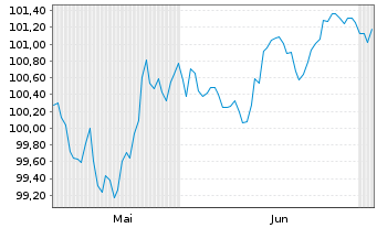 Chart Booking Holdings Inc. EO-Notes 2026(26/34) - 6 Months
