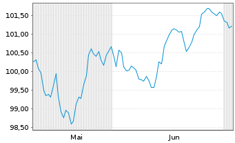 Chart Booking Holdings Inc. EO-Notes 2026(26/39) - 6 Months