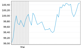 Chart Heidelberg Materials AG EO-Med.Term Nts. 26(35/35) - 6 Months