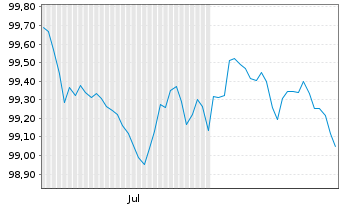 Chart TenneT GmbH & Co. KG Med.Term.Notes v.2026(30/30) - 6 Months