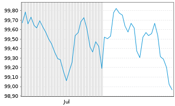 Chart International Finance Corp. EO-Med.T.Nts 2026(33) - 6 Months