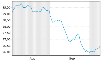 Chart Chile, Republik EO-Notes 2026(26/34) - 6 Months
