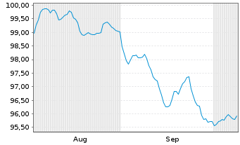Chart Chile, Republik EO-Notes 2026(26/38) - 6 Months
