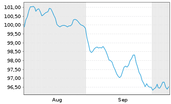 Chart Chile, Republik EO-Notes 2026(26/46) - 6 Months