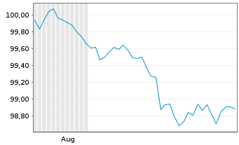 Chart Kreditanst.f.Wiederaufbau Med.Term Nts. v.26(29) - 6 Months