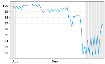 Chart International Bank Rec. Dev. EO-Med.T.Nts 2026(36) - 6 Months