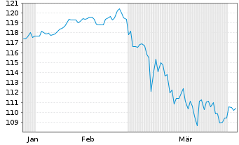 Chart South Africa, Republic of RC-Notes 2024(38) - 6 Months
