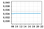 AU0000250250